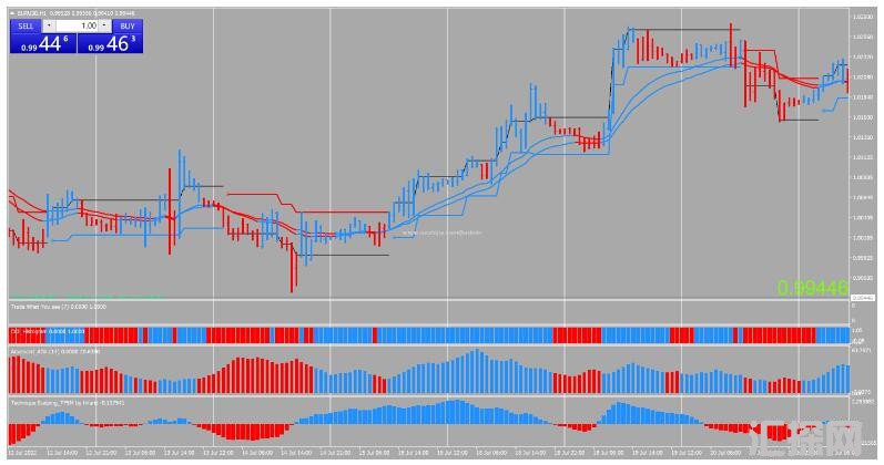 MT4下载 Blue Red Forex Strategy 趋势跟踪 外汇交易系统