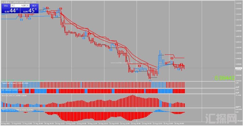 MT4下载 Blue Red Forex Strategy 趋势跟踪 外汇交易系统