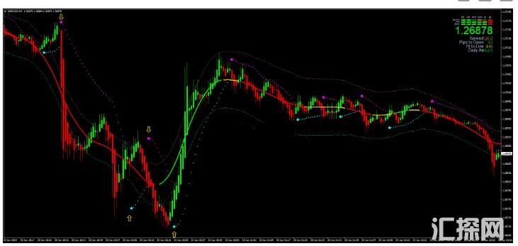 MT4下载 Parabolic SAR TMA 外汇交易系统