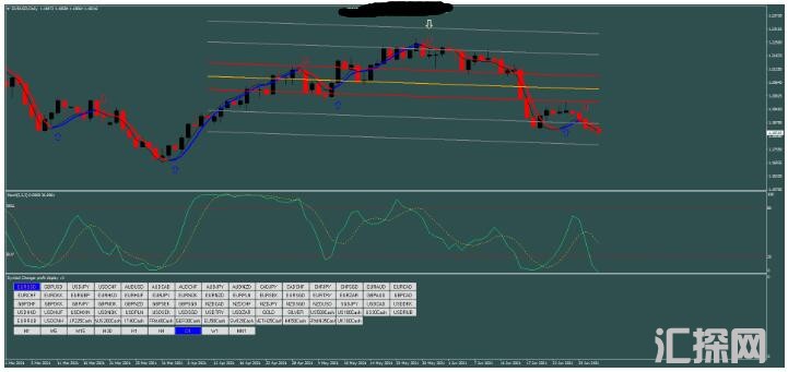 MT4 Stochastic 回归线策略 外汇交易系统下载