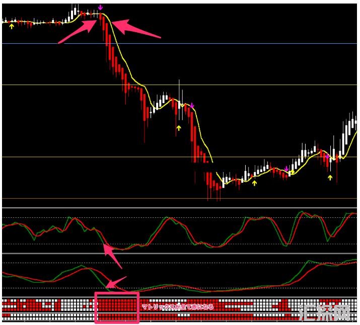 MT4 Genesis Matrix Trading 外汇交易系统下载