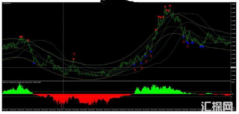 MT4 基于费舍尔转换指标的剥头皮 外汇交易系统下载