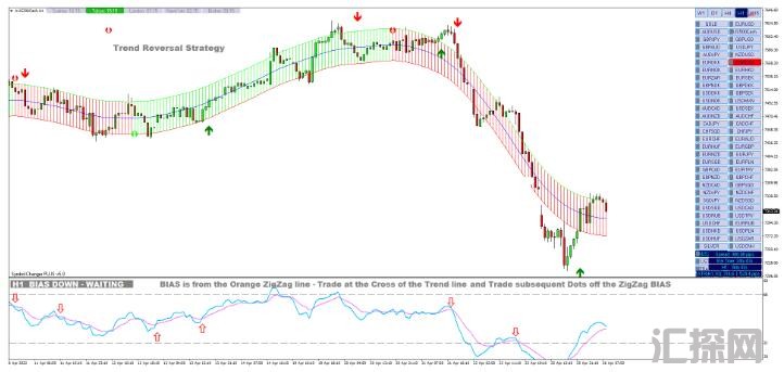 MT4 Make Your Profit 趋势反转 外汇交易系统下载