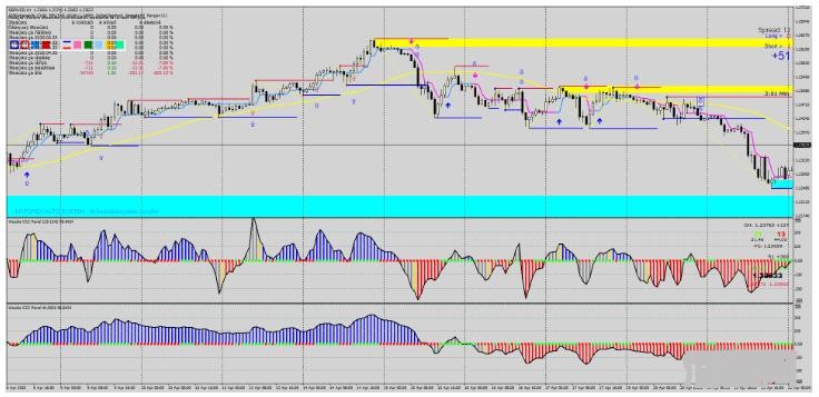 MT4 CCI Trend Reversal Strategy趋势反转 外汇交易系统下载