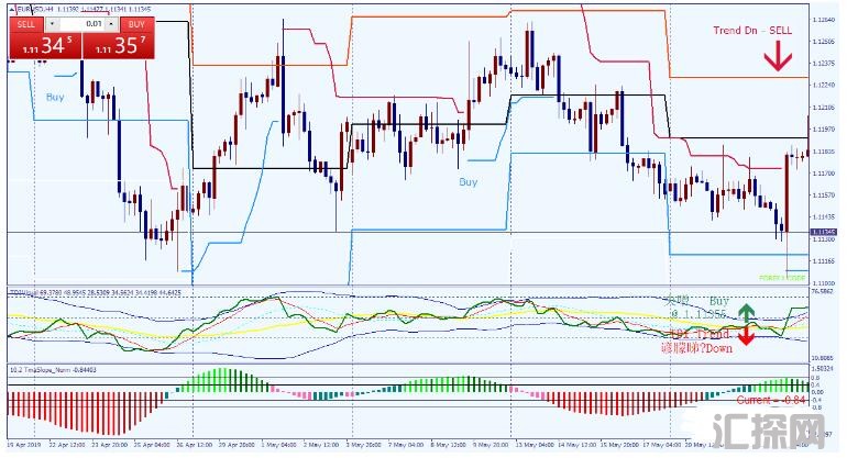 MT4 50 pips a trade 每单交易50个点 外汇交易系统下载