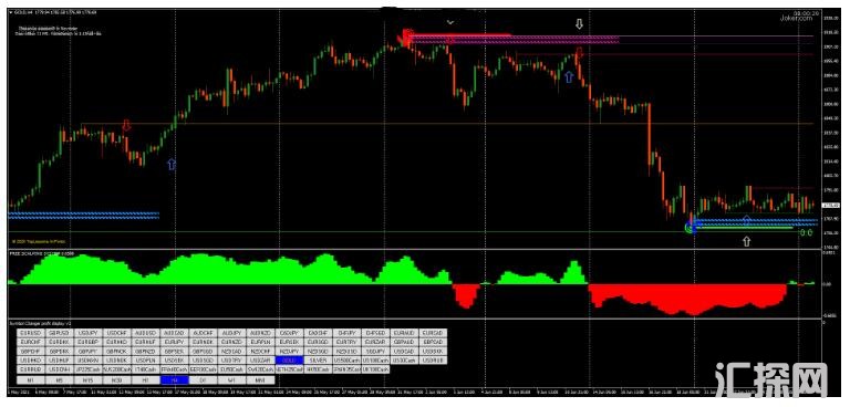 MT4 Reversal Point FX Strategy 反转点 外汇交易系统下载