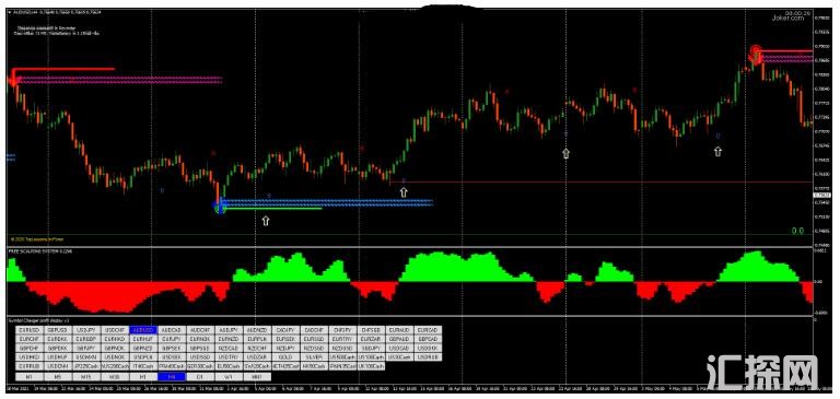 MT4 Reversal Point FX Strategy 反转点 外汇交易系统下载