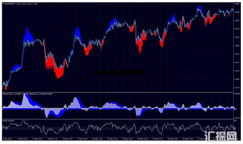 MT4 RSI MACD Trend 高准确率 外汇交易系统下载