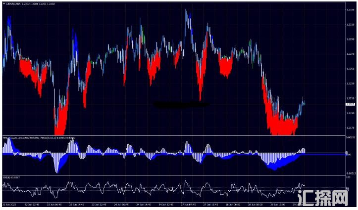 MT4 RSI MACD Trend 高准确率 外汇交易系统下载