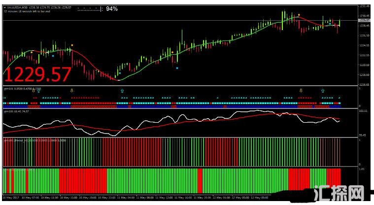 MT4 Golden Trend Manager 趋势动量 外汇交易系统下载