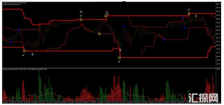 MT4 双唐奇安通道趋势和反转 外汇交易系统下载