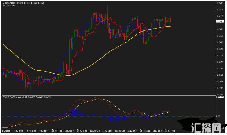 MT4 40 pips a trade 每单盈利40个点 外汇交易系统下载