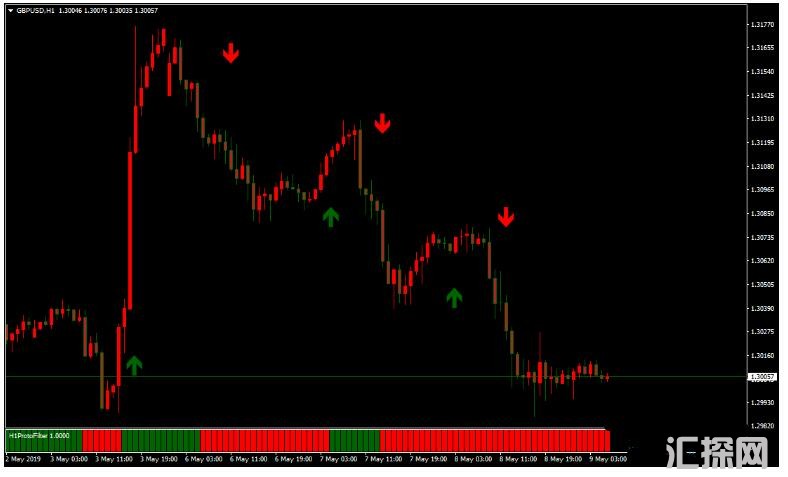 MT4 Protofilter Forex Strategy 外汇交易系统下载