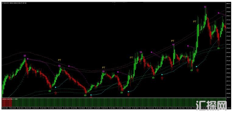 MT4 Super Precision Long Trend 趋势跟踪 外汇交易系统下载