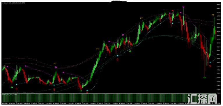 MT4 Super Precision Long Trend 趋势跟踪 外汇交易系统下载