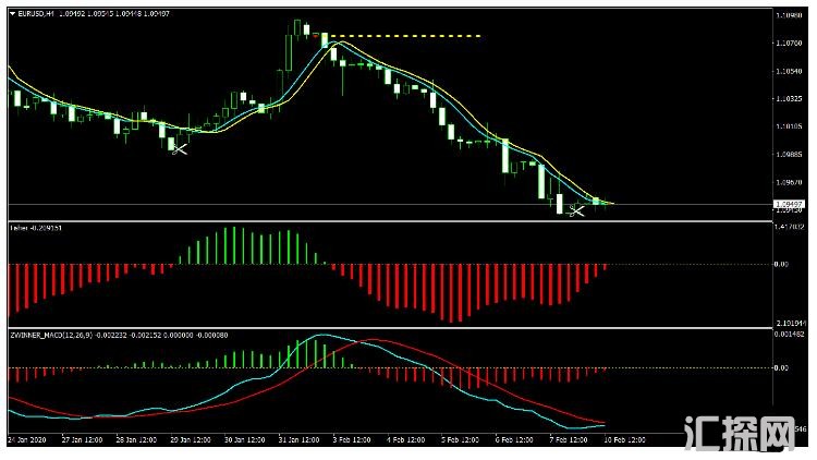 MT4 Money Maker Strategy趋势跟踪 外汇交易系统下载