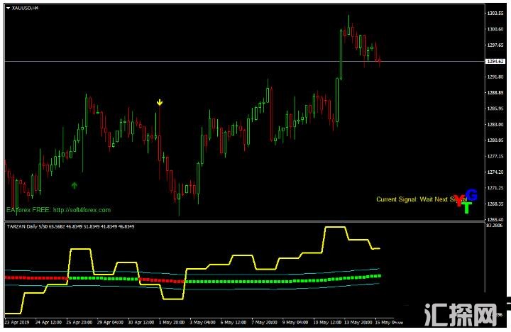 MT4 Tarzan Trading System 外汇交易系统下载