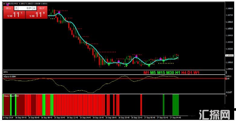 MT4 Delan Forex Revisited 趋势动量 外汇交易系统下载