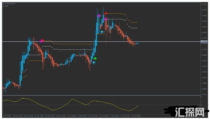 MT4 Double Stop Reversal趋势动量 外汇交易系统下载