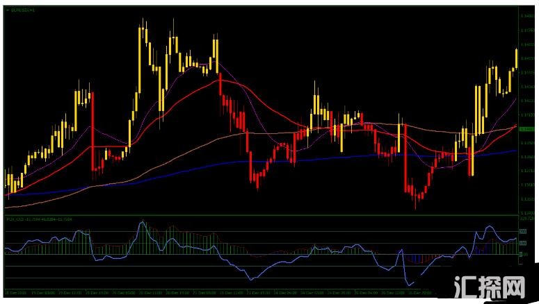 MT4 PUX CCI Forex Scalping Strategy 外汇交易系统下载