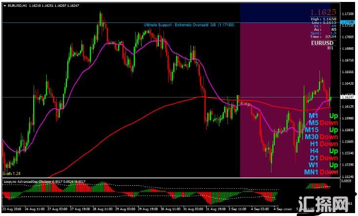 MT4 Loopyno Trend Swing Trading Strategy 外汇交易系统下载