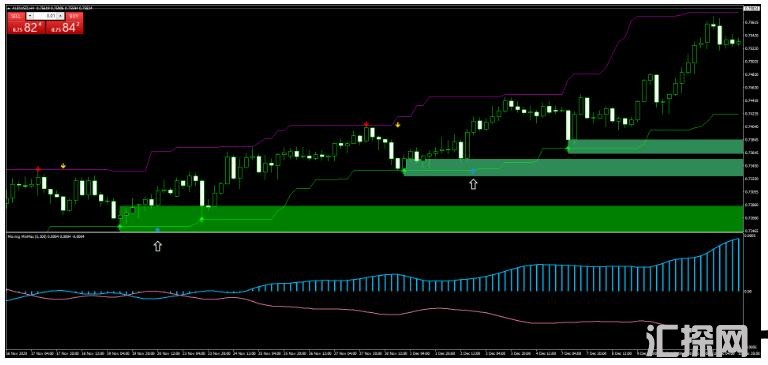 MT4 Moving Min and Max Price Action 外汇交易系统下载