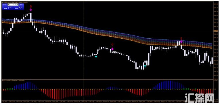 MT4 Rainbow Trading System 彩虹 外汇交易系统下载