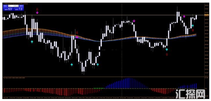 MT4 Rainbow Trading System 彩虹 外汇交易系统下载