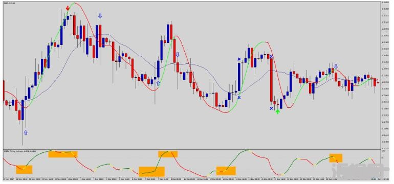 MT4 Forex Regular Winner 高盈利 外汇交易系统下载