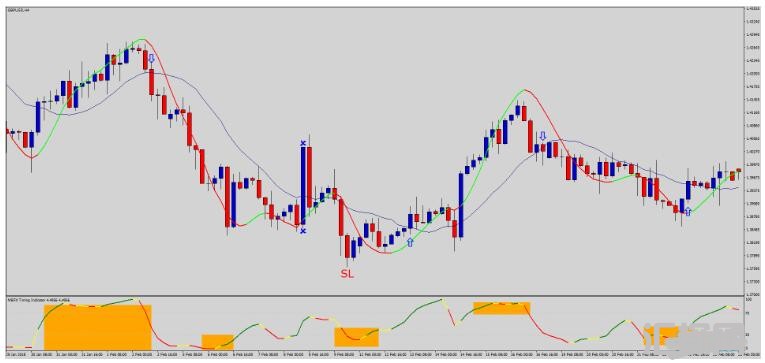 MT4 Forex Regular Winner 高盈利 外汇交易系统下载