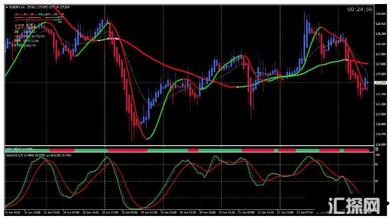 MT4 Stochastic Maestro 5 外汇交易系统下载