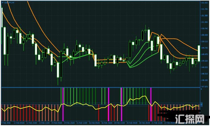 MT4 High Accuracy GBPJPY 高精准的镑日 外汇交易系统下载