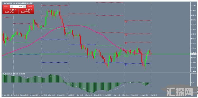 MT4 Pivot Points Trend枢轴点趋势 外汇交易系统下载