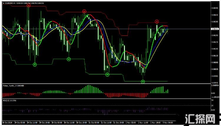 MT4 RSI with Slope 趋势跟踪 外汇交易系统下载