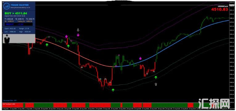MT4 Trade Super Master Strategy 外汇交易系统下载