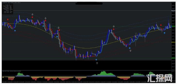 MT4 Gold Intraday Trading日内交易和剥头皮 外汇交易系统下载