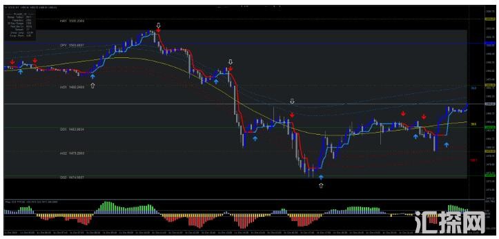 MT4 Gold Intraday Trading日内交易和剥头皮 外汇交易系统下载