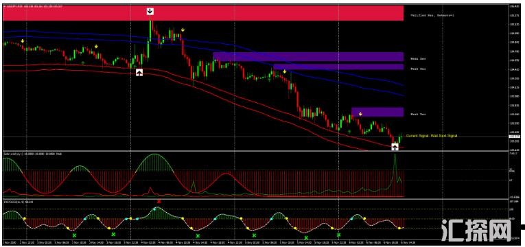 MT4 Best Reversal Forex Strategy 最好的反转 外汇交易系统下载