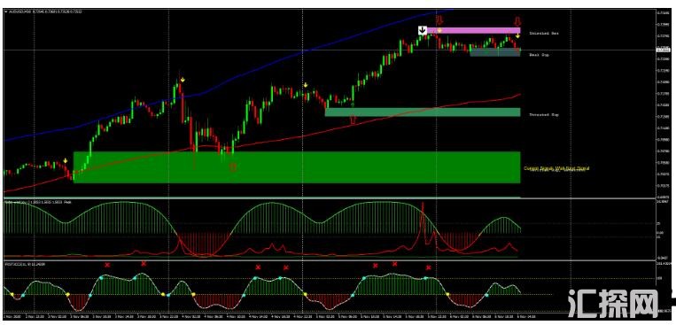 MT4 Best Reversal Forex Strategy 最好的反转 外汇交易系统下载