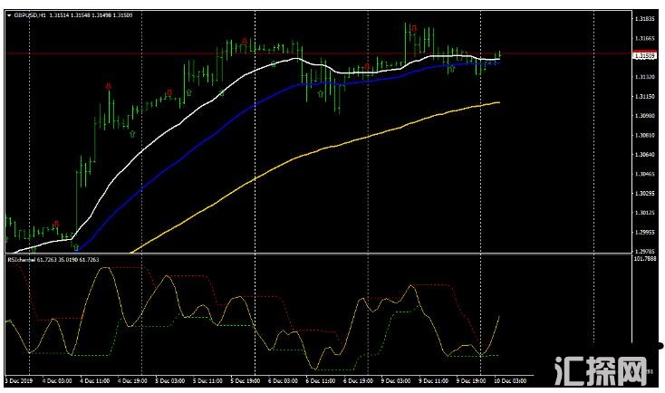 MT4 Moderate Swing Trading波段 外汇交易系统下载