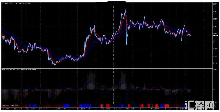 MT4 Spaghetti FX Full Strategy 全策略 外汇交易系统下载