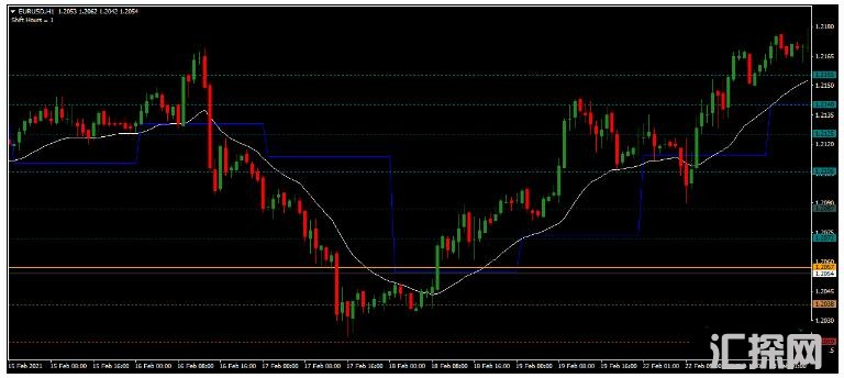 MT4  Pivot Point Shift with EMA Filter 外汇交易系统下载