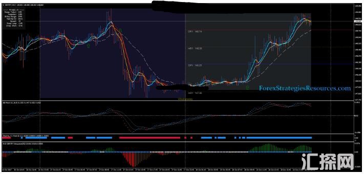 MT4 Tornado Scalping Strategy 剥头皮 外汇交易系统下载