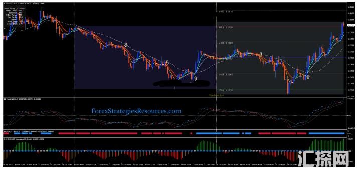 MT4 Tornado Scalping Strategy 剥头皮 外汇交易系统下载