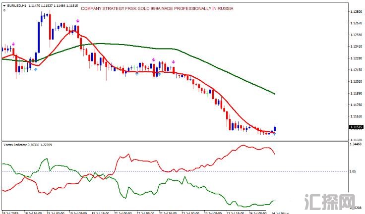 MT4 Trendsignal with asymetric channel 趋势跟踪 外汇交易系统下载