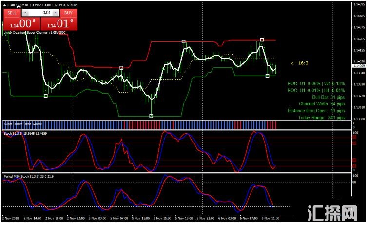 MT4 Quantum Super Channel with NN 外汇交易系统下载