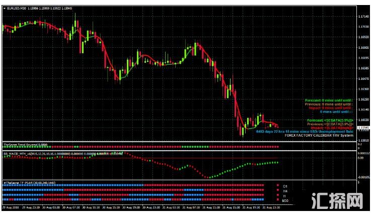 MT4 The Scalping Secret 外汇交易系统下载