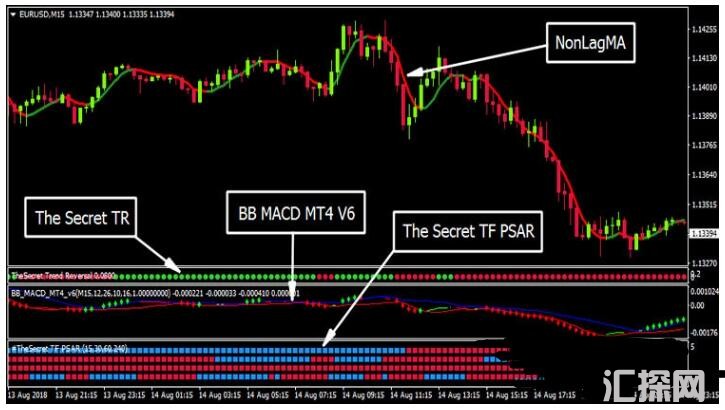 MT4 The Scalping Secret 外汇交易系统下载