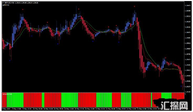 MT4 Instant Trend Line Filter Scalping外汇交易系统下载