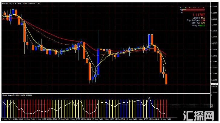 MT4 MA Oracle Strength Trading 外汇交易系统下载